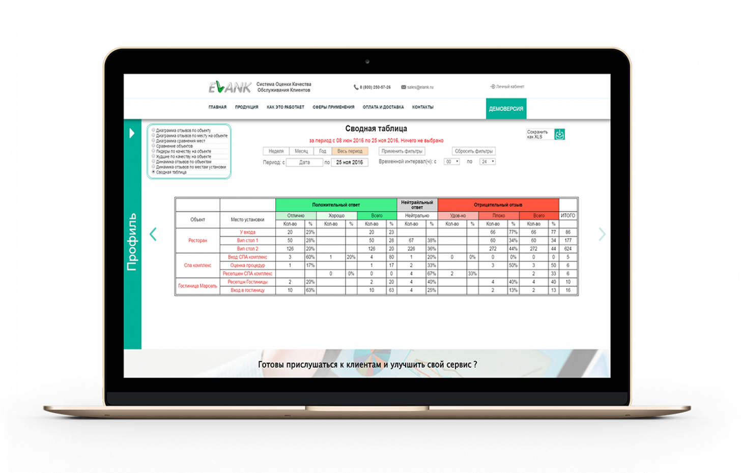 Отслеживайте Анализируйте Улучшайте